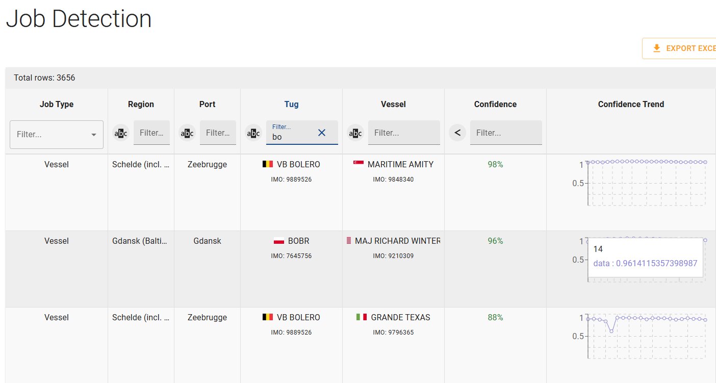 Job Detection table listing detected tug jobs with confidence trend